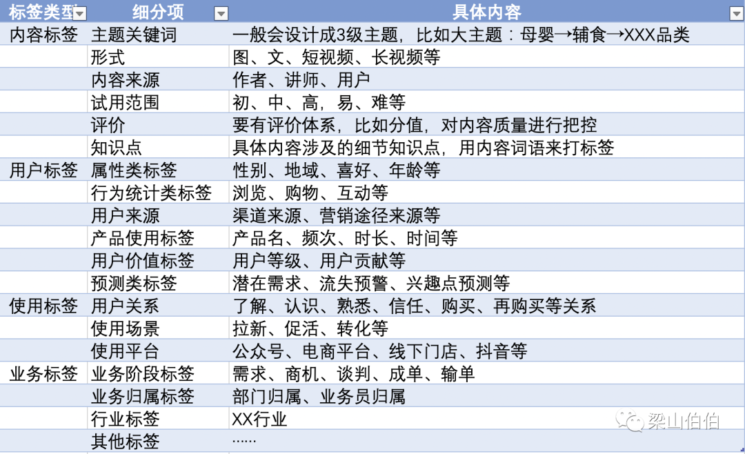 私域最强技术拆解：从0到1搭建内容运营体系